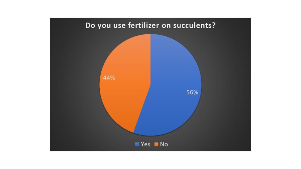 Seaweed Fertilizer For Succulents We Surveyed 27 Gardeners